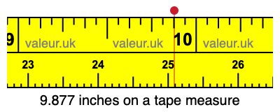 9.877 inches on a tape measure