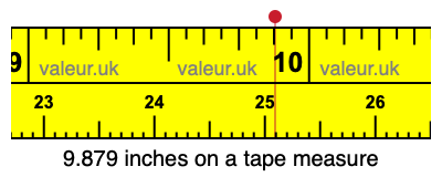 9.879 inches on a tape measure 9.879 inches on a tape measure