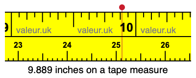 9.889 inches on a tape measure 9.889 inches on a tape measure
