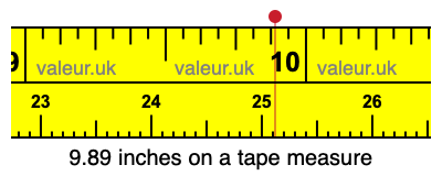 9.89 inches on a tape measure 9.89 inches on a tape measure