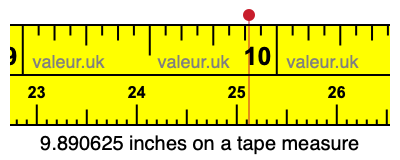 9.890625 inches on a tape measure 9.890625 inches on a tape measure