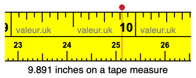 9.891 inches on a tape measure 9.891 inches on a tape measure