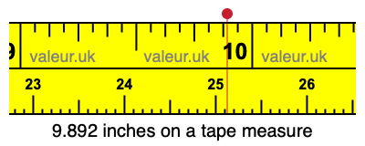9.892 inches on a tape measure 9.892 inches on a tape measure
