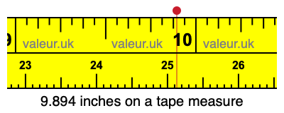 9.894 inches on a tape measure 9.894 inches on a tape measure