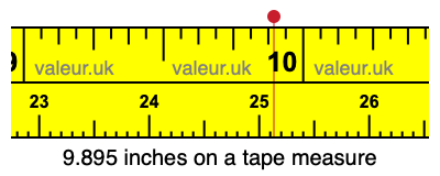 9.895 inches on a tape measure 9.895 inches on a tape measure