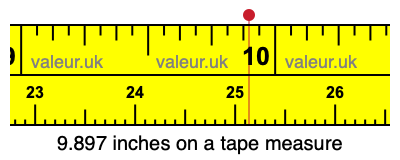 9.897 inches on a tape measure 9.897 inches on a tape measure
