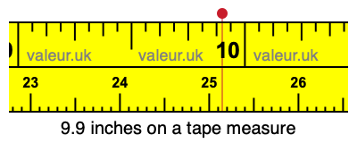9.9 inches on a tape measure 9.9 inches on a tape measure