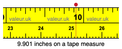 9.901 inches on a tape measure 9.901 inches on a tape measure