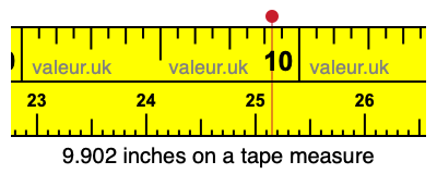 9.902 inches on a tape measure 9.902 inches on a tape measure