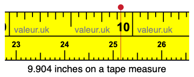 9.904 inches on a tape measure 9.904 inches on a tape measure