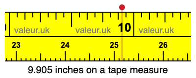 9.905 inches on a tape measure 9.905 inches on a tape measure