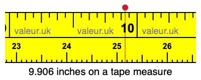 9.906 inches on a tape measure 9.906 inches on a tape measure