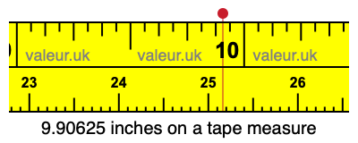 9.90625 inches on a tape measure 9.90625 inches on a tape measure