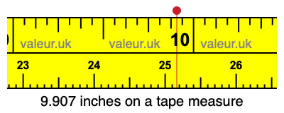 9.907 inches on a tape measure 9.907 inches on a tape measure