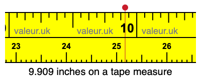 9.909 inches on a tape measure 9.909 inches on a tape measure