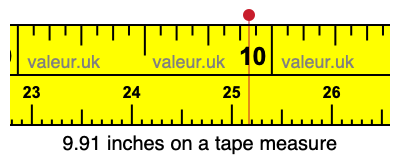 9.91 inches on a tape measure 9.91 inches on a tape measure