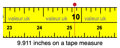 9.911 inches on a tape measure 9.911 inches on a tape measure