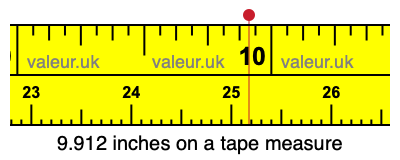 9.912 inches on a tape measure 9.912 inches on a tape measure