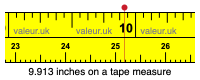 9.913 inches on a tape measure 9.913 inches on a tape measure
