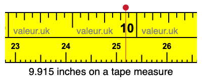 9.915 inches on a tape measure 9.915 inches on a tape measure