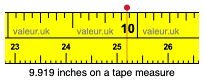 9.919 inches on a tape measure 9.919 inches on a tape measure