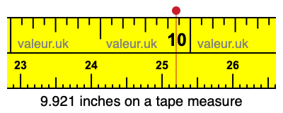 9.921 inches on a tape measure