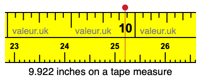 9.922 inches on a tape measure 9.922 inches on a tape measure