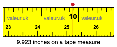 9.923 inches on a tape measure 9.923 inches on a tape measure