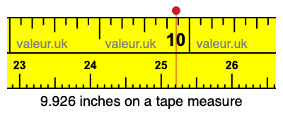 9.926 inches on a tape measure 9.926 inches on a tape measure