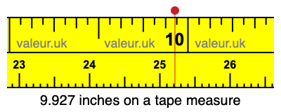 9.927 inches on a tape measure 9.927 inches on a tape measure