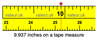 9.937 inches on a tape measure 9.937 inches on a tape measure