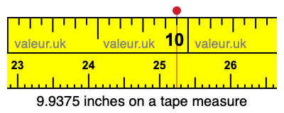 9.9375 inches on a tape measure 9.9375 inches on a tape measure
