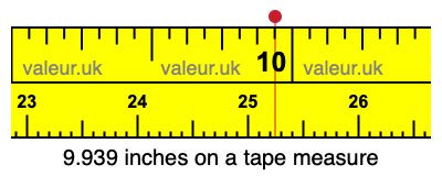 9.939 inches on a tape measure 9.939 inches on a tape measure
