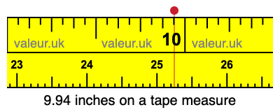 9.94 inches on a tape measure 9.94 inches on a tape measure