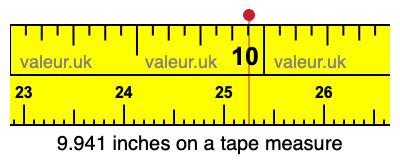9.941 inches on a tape measure 9.941 inches on a tape measure