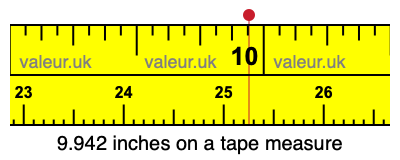 9.942 inches on a tape measure 9.942 inches on a tape measure