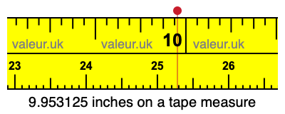 9.953125 inches on a tape measure 9.953125 inches on a tape measure