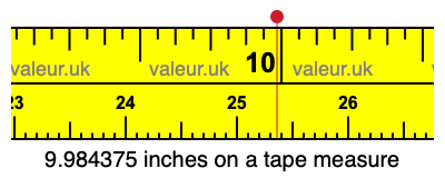 9.984375 inches on a tape measure 9.984375 inches on a tape measure