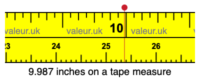 9.987 inches on a tape measure 9.987 inches on a tape measure