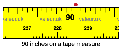 90 inches on a tape measure 90 inches on a tape measure