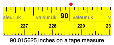 90.015625 inches on a tape measure 90.015625 inches on a tape measure