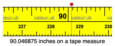90.046875 inches on a tape measure 90.046875 inches on a tape measure