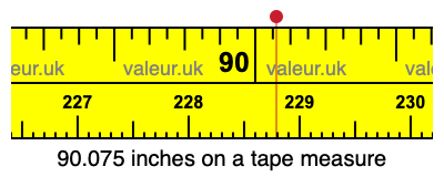 90.075 inches on a tape measure 90.075 inches on a tape measure