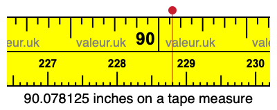 90.078125 inches on a tape measure 90.078125 inches on a tape measure