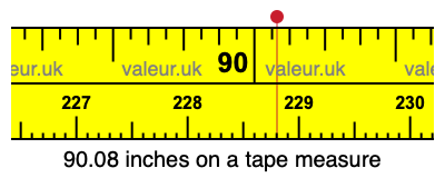 90.08 inches on a tape measure 90.08 inches on a tape measure