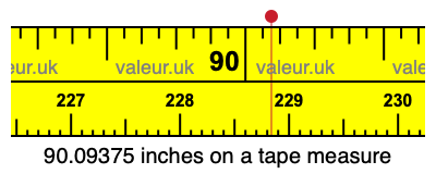 90.09375 inches on a tape measure 90.09375 inches on a tape measure