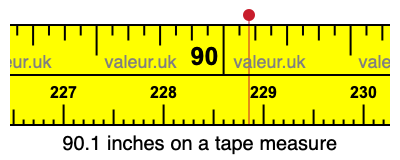 90.1 inches on a tape measure 90.1 inches on a tape measure
