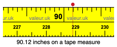 90.12 inches on a tape measure 90.12 inches on a tape measure