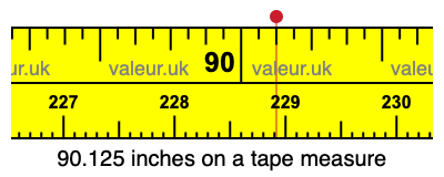 90.125 inches on a tape measure 90.125 inches on a tape measure