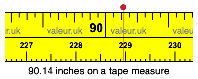 90.14 inches on a tape measure 90.14 inches on a tape measure